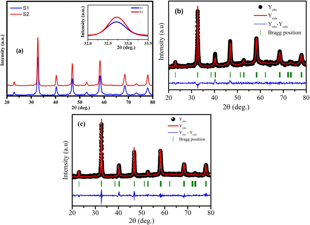XRD 峰强度：理论基础、影响因素及定量相分析 / 择优取向识别应用