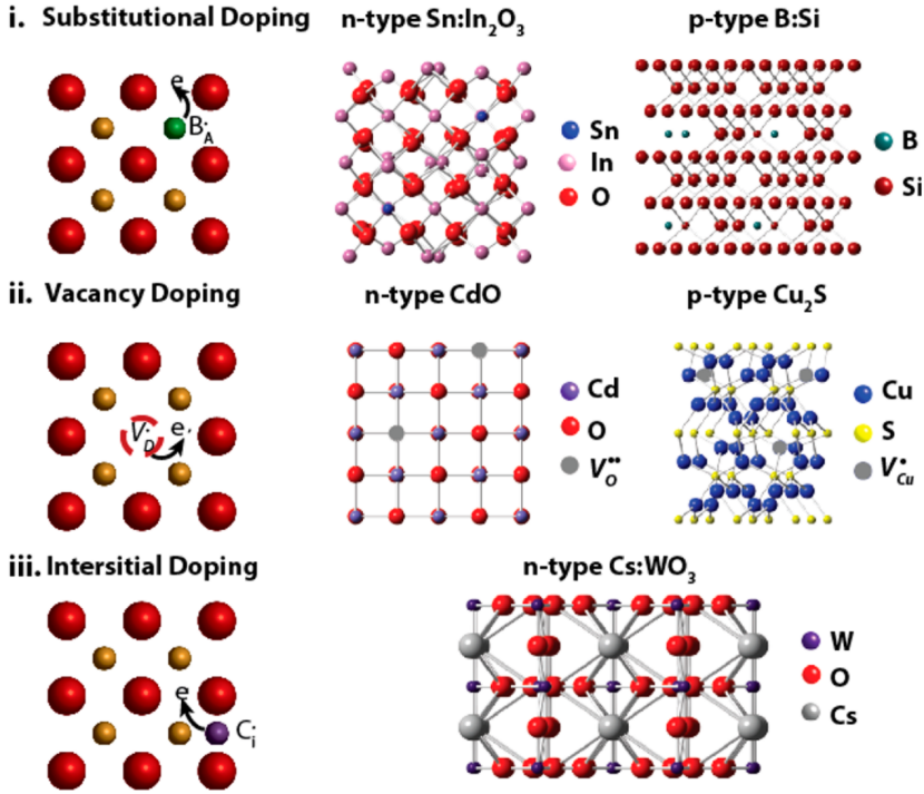 XRD如何分析掺杂？