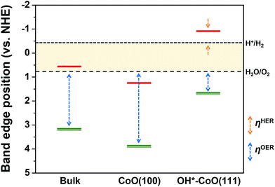 反应的真正驱动力：从吉布斯自由能（ΔG）到过电位的热力学与动力学解析