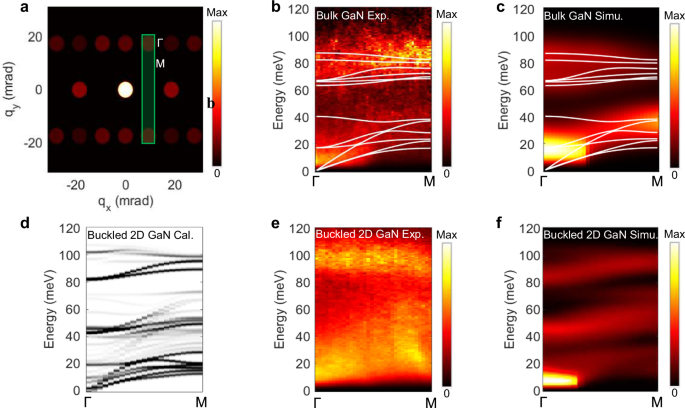声子：凝聚态物理的 “振动量子”，从基础概念到核心特性解析