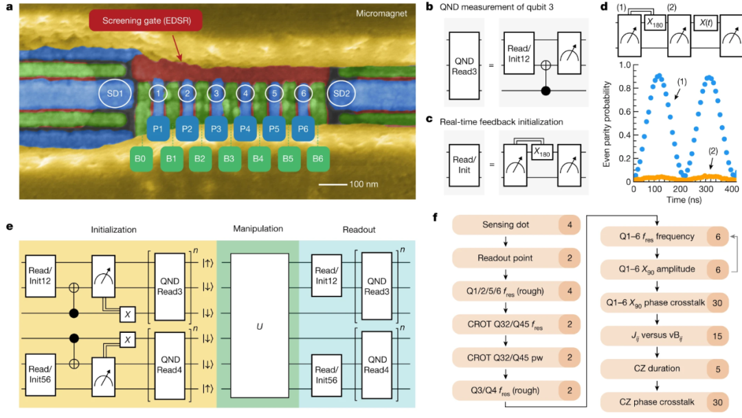 如何调控自旋态？ 原理、方法与应用全解析​