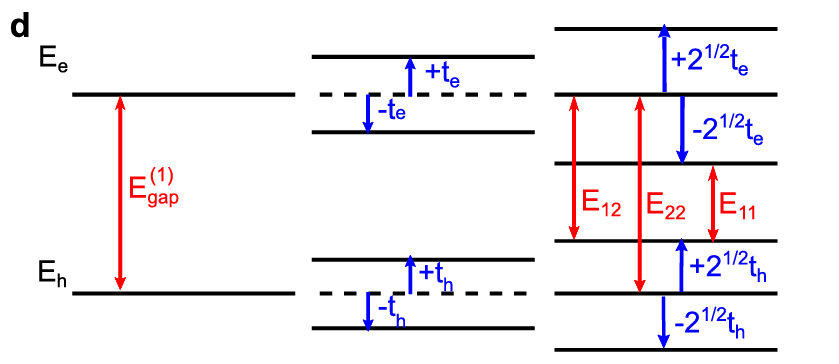 离子电导与电子电导对比：从迁移机理到材料应用的全面解析