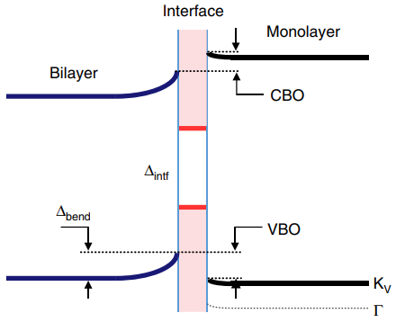 构建能带理论的知识体系：核心概念、理论基础与分析工具