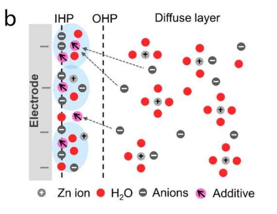 电极界面的结构、过程与表征：从亥姆霍兹层到原位XPS/STM解析