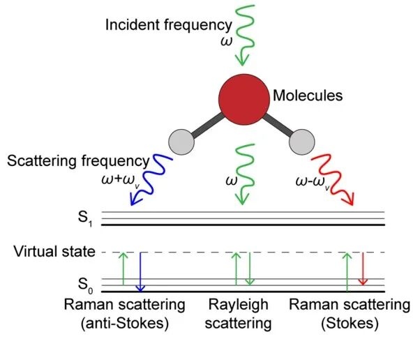 晶格畸变表征系列（Raman 篇）：原理、定性指标与定量计算全解析