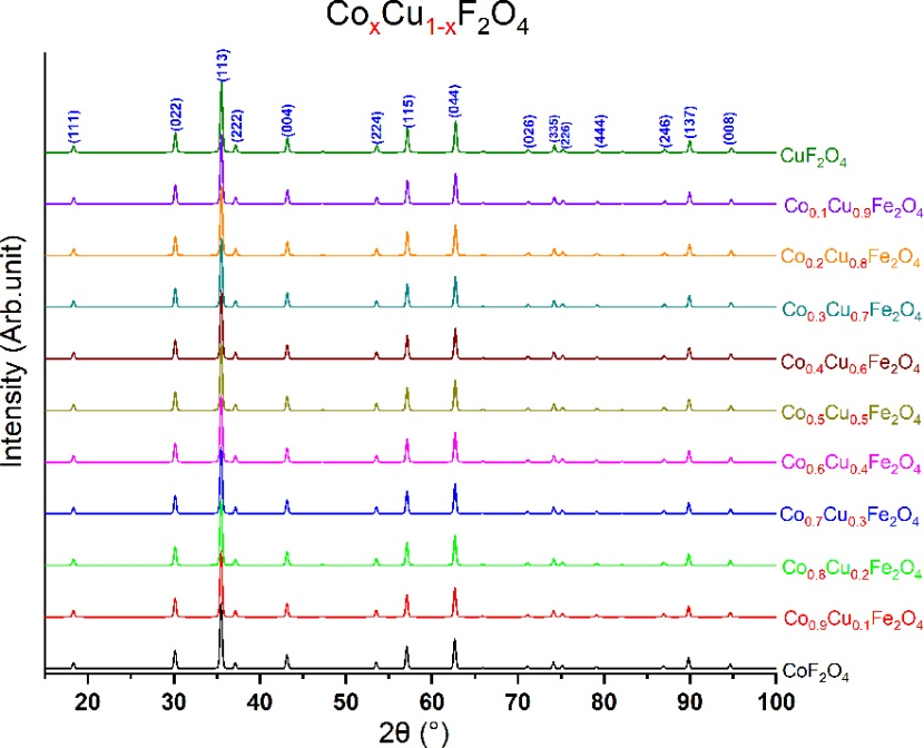 XRD 峰强度：理论基础、影响因素及定量相分析 / 择优取向识别应用