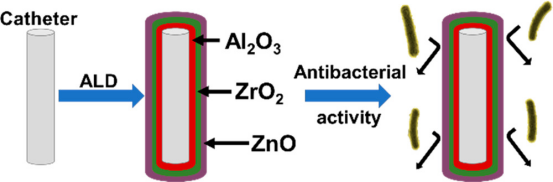 薄膜制备核心技术：PVD、CVD与ALD的流程差异及性能对比