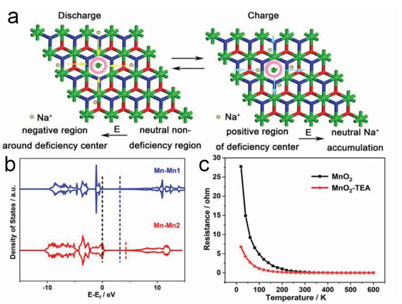 内建电场构建策略：异质结、空位、掺杂与非晶化