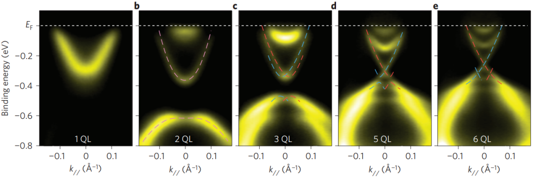 构建能带理论的知识体系：核心概念、理论基础与分析工具