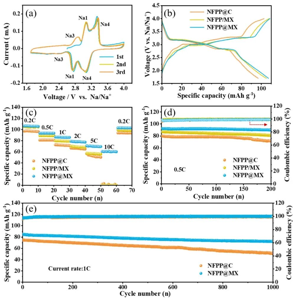 聚阴离子化合物：结构特征、核心性能与储能 / 催化领域应用全解析