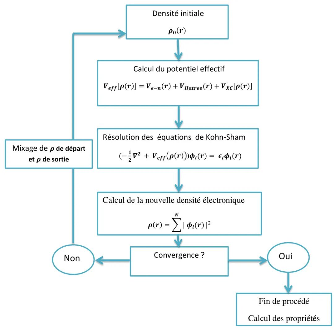 一文讲清“DFT计算中的自洽计算”！