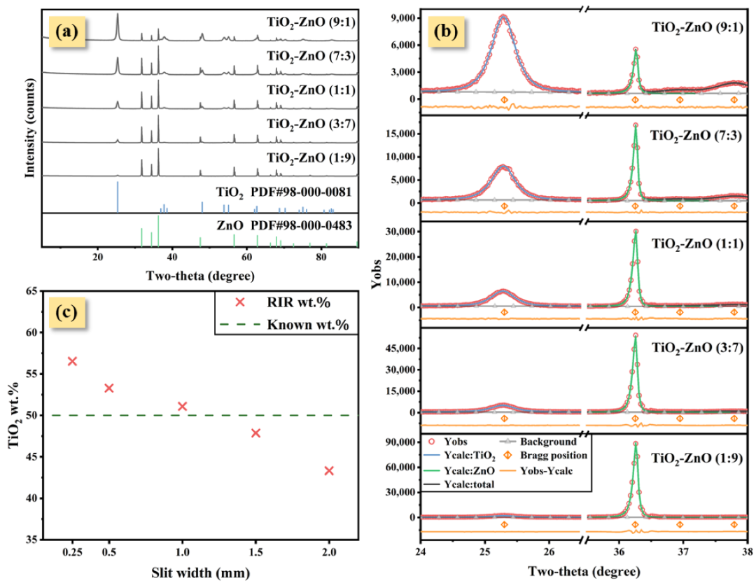 XRD 峰强度：理论基础、影响因素及定量相分析 / 择优取向识别应用