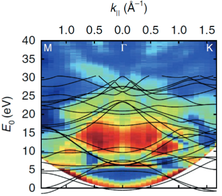 能带结构图（E-k 图）全攻略：定义、核心概念与材料性能表征应用