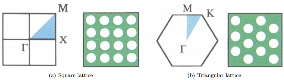什么是布里渊区？固体物理中布里渊区的定义与作用