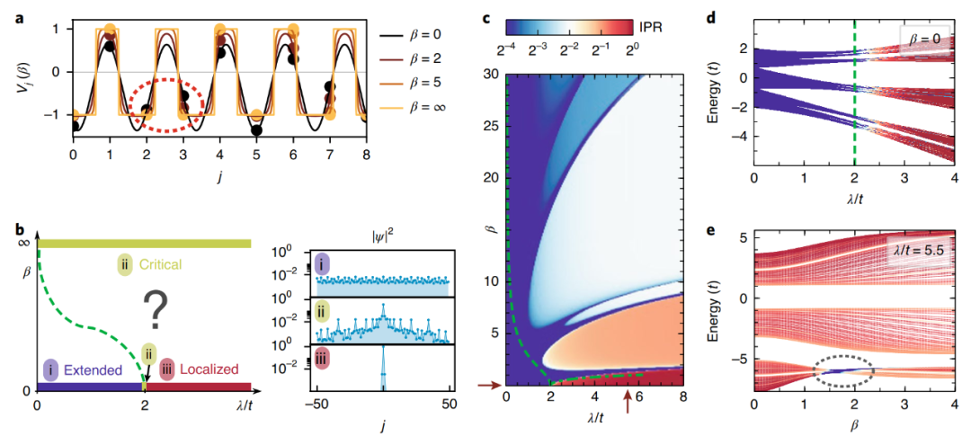 电子局域化导论：机制、理论工具与实验验证