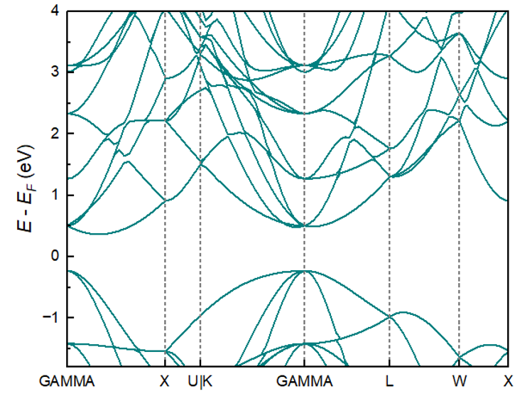 VASP | 理论计算常见问题解答-74