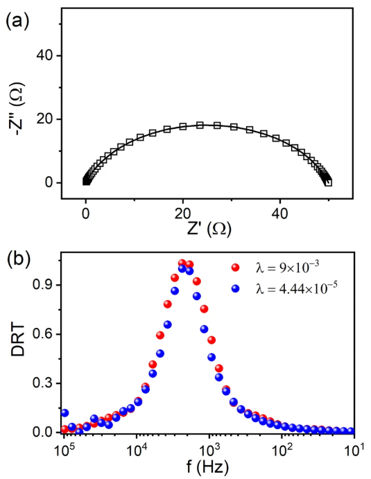 电荷转移电阻变大、变小的原因？