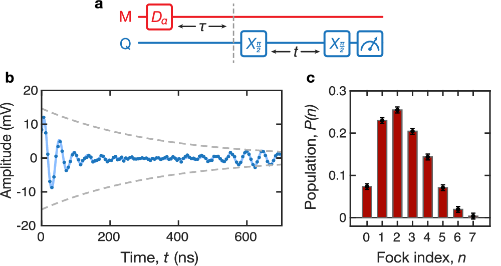 声子：凝聚态物理的 “振动量子”，从基础概念到核心特性解析