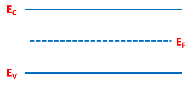 半导体物理基础：能带、载流子与PN结
