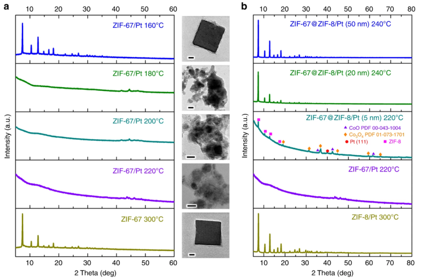 氢溢流：界面耦合、载体效应与动态过程的表征与调控