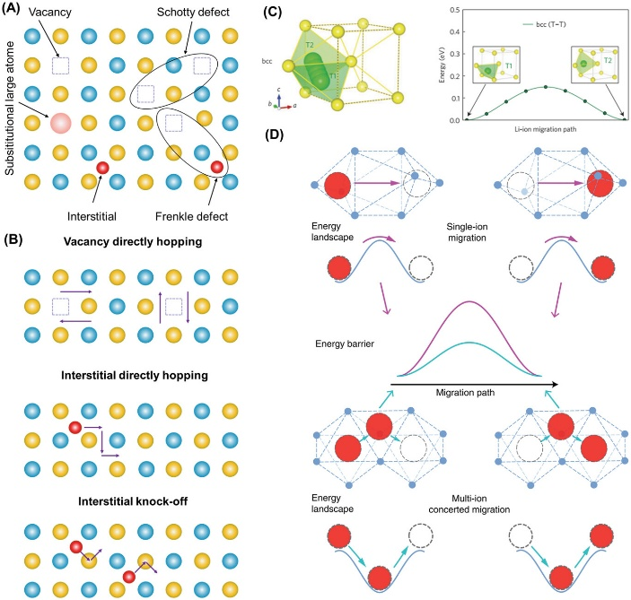 离子电导与电子电导对比：从迁移机理到材料应用的全面解析