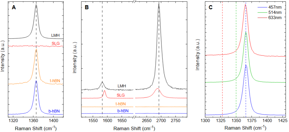 晶格畸变表征系列（Raman 篇）：原理、定性指标与定量计算全解析