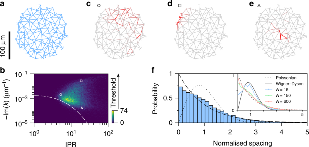 电子局域化导论：机制、理论工具与实验验证