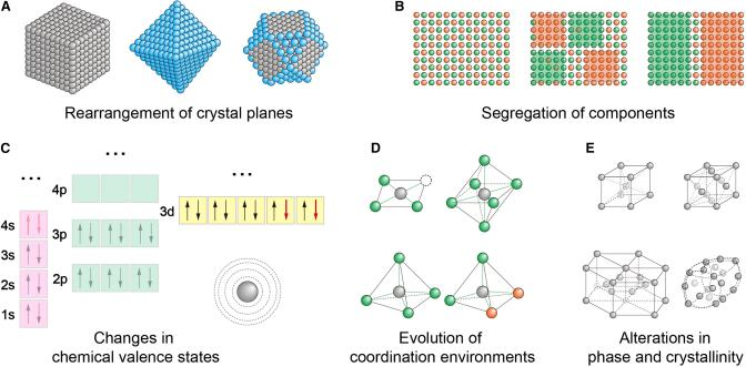 前线轨道理论：基本概念、理论辨析及在均相、非均相与光催化中的实践应用