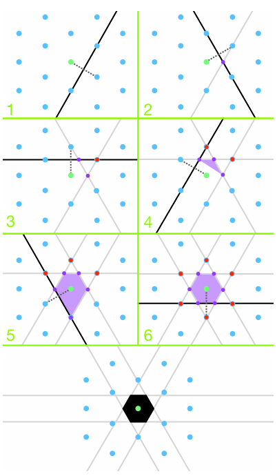 什么是布里渊区？固体物理中布里渊区的定义与作用
