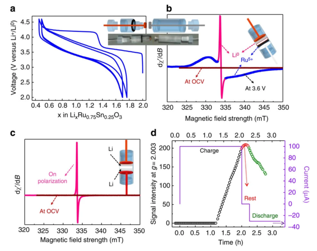 如何调控自旋态？ 原理、方法与应用全解析​
