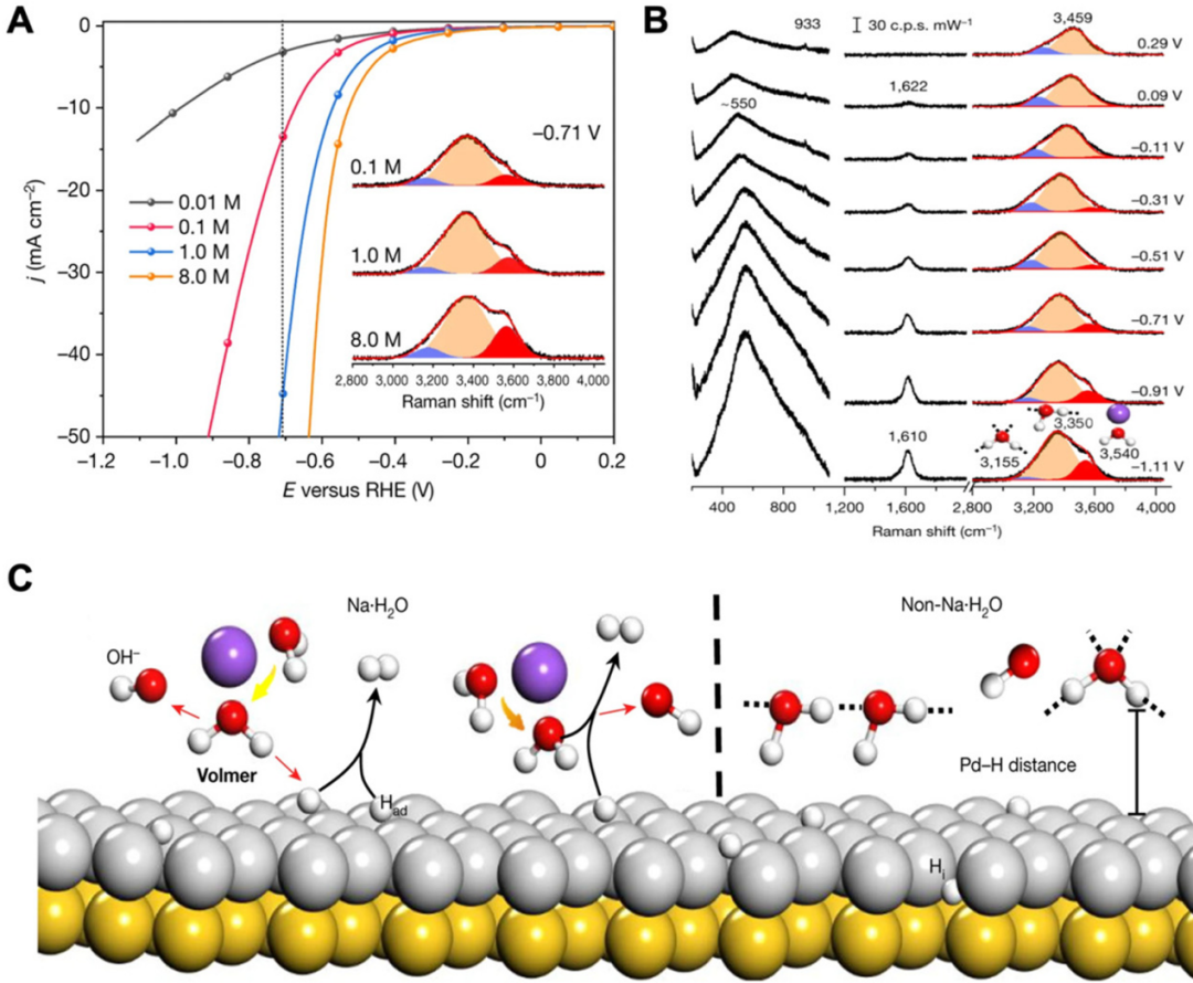 “界面水”为什么这么火？