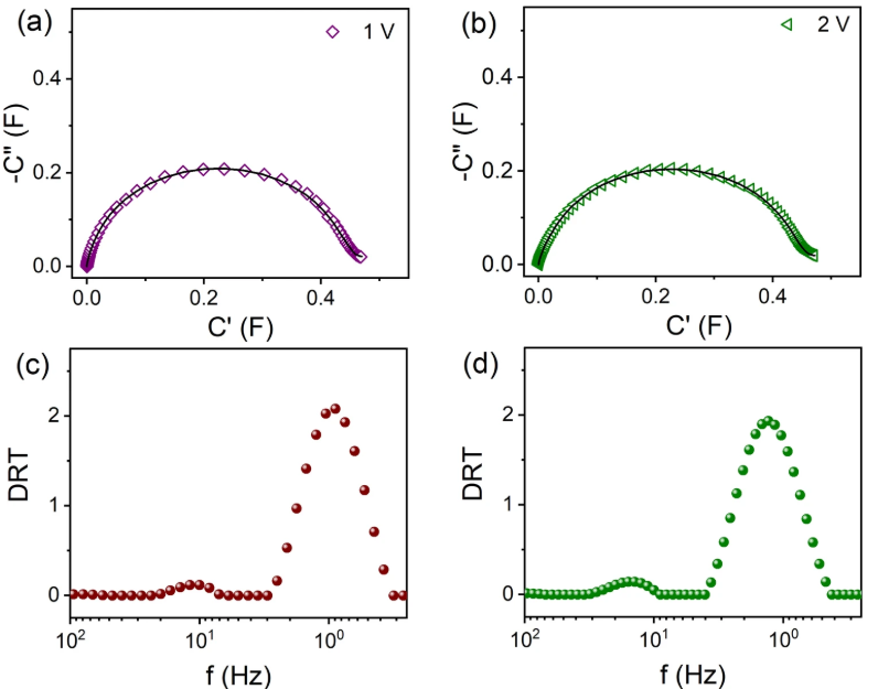 电荷转移电阻变大、变小的原因？