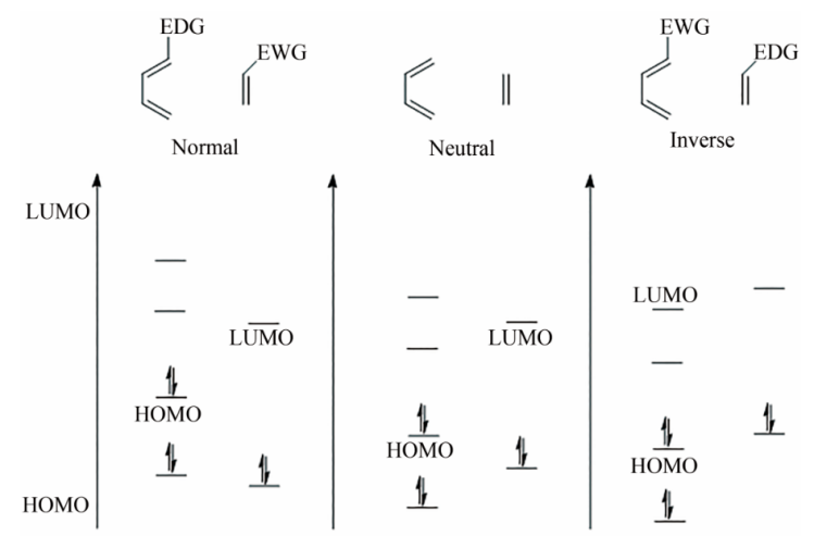 前线轨道理论：基本概念、理论辨析及在均相、非均相与光催化中的实践应用