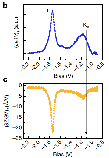 构建能带理论的知识体系：核心概念、理论基础与分析工具