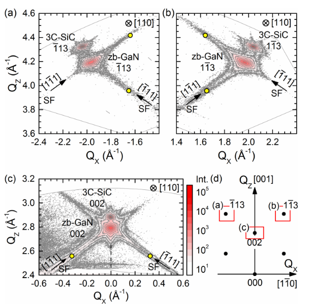 XRD如何分析缺陷？