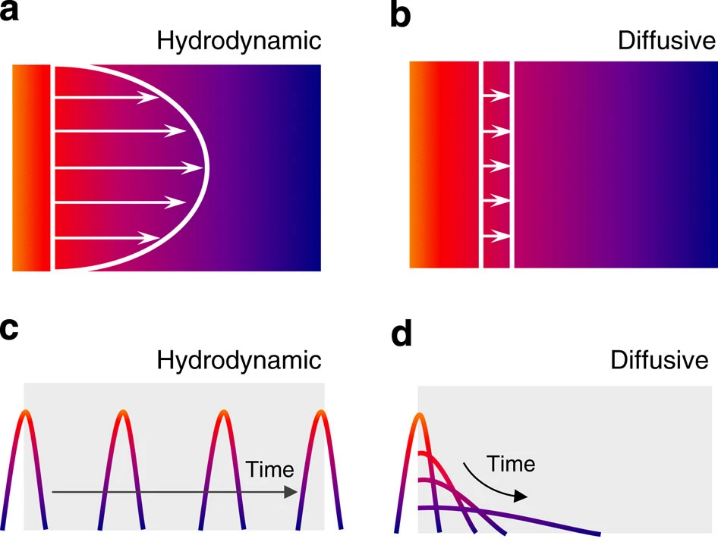 声子：凝聚态物理的 “振动量子”，从基础概念到核心特性解析