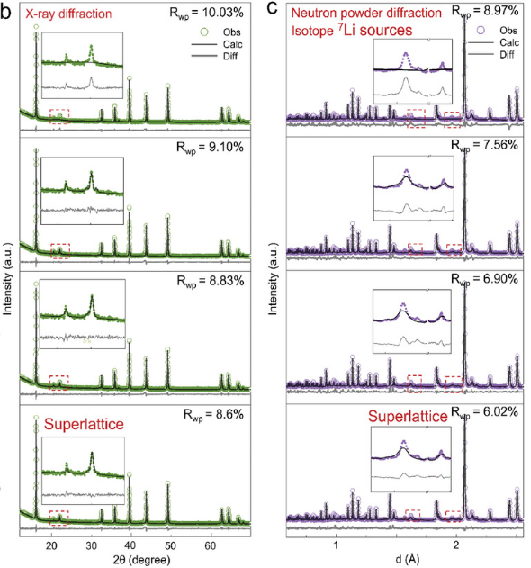 晶格氧与氧空位:多尺度表征（XRD/XPS/EPR/TGA）与电子结构调控机理