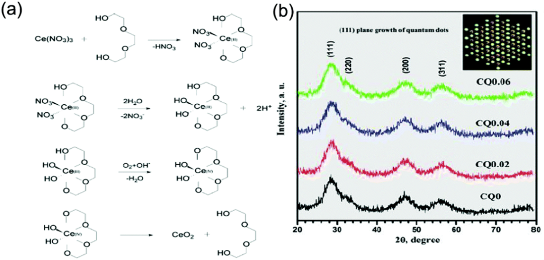 晶面工程：概念、原理及其在性能调控中的重要性