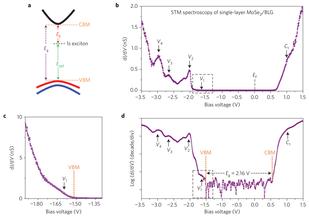 构建能带理论的知识体系：核心概念、理论基础与分析工具