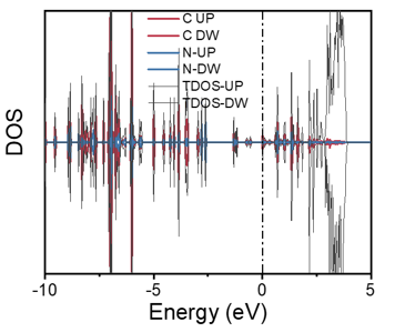 VASP | 理论计算常见问题解答-75