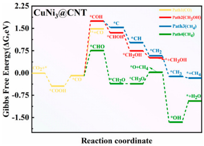 反应的真正驱动力：从吉布斯自由能（ΔG）到过电位的热力学与动力学解析