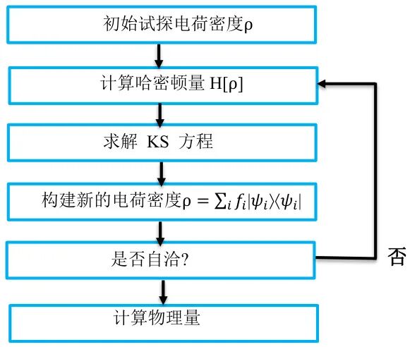 一文讲清“DFT计算中的自洽计算”！