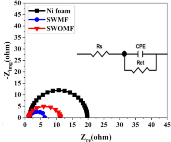 电荷转移电阻变大、变小的原因？