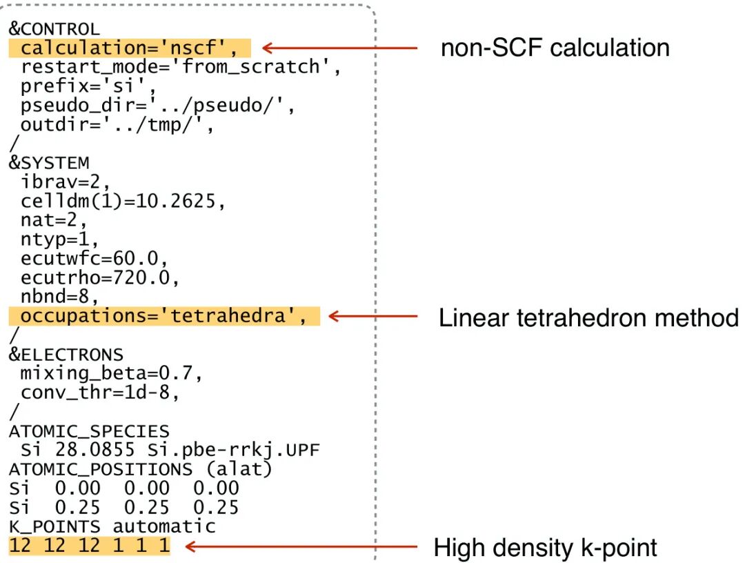 一文讲清“DFT计算中的非自洽计算”！
