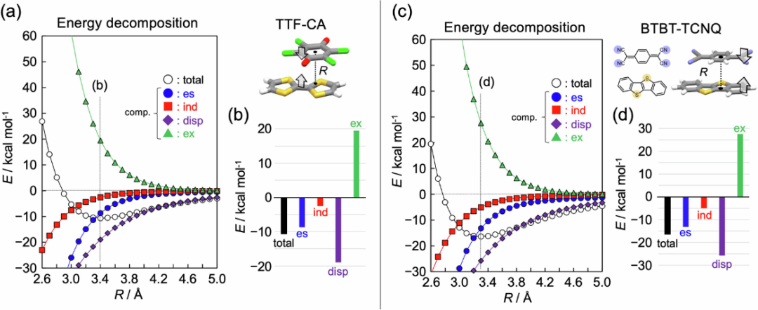 范德华力：三种类型、影响因素及其在材料科学中的作用