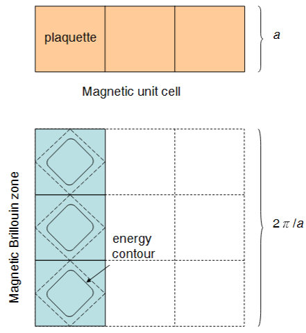 什么是布里渊区？固体物理中布里渊区的定义与作用