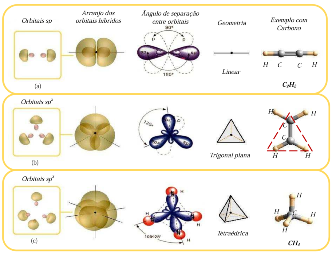 化学键家族与杂化轨道：类型、构型及键参数关联| 华算科技