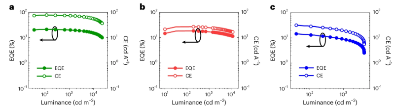 载流子复合的三种机制！