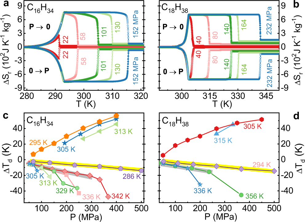 范德华力：三种类型、影响因素及其在材料科学中的作用