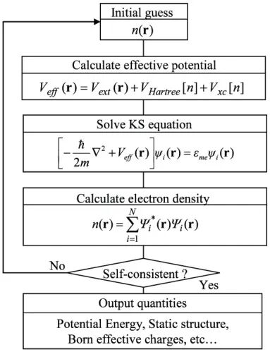 一文讲清“DFT计算中的自洽计算”！